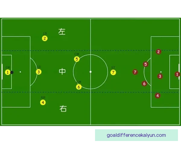 科隆战术解析：球队状态回暖，低位防守与快速反击相结合的布局分析