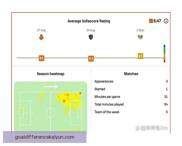 巴萨防守体系逐步完善 球队竞争力增强值得关注
